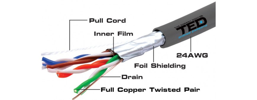 Cabluri si accesorii